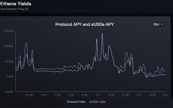 ENA币能涨到多少？未来前景预测