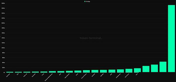 ENA币能涨到多少？未来前景预测