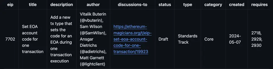 介绍 EIP-7702:通过优化账户抽象加速以太坊采用