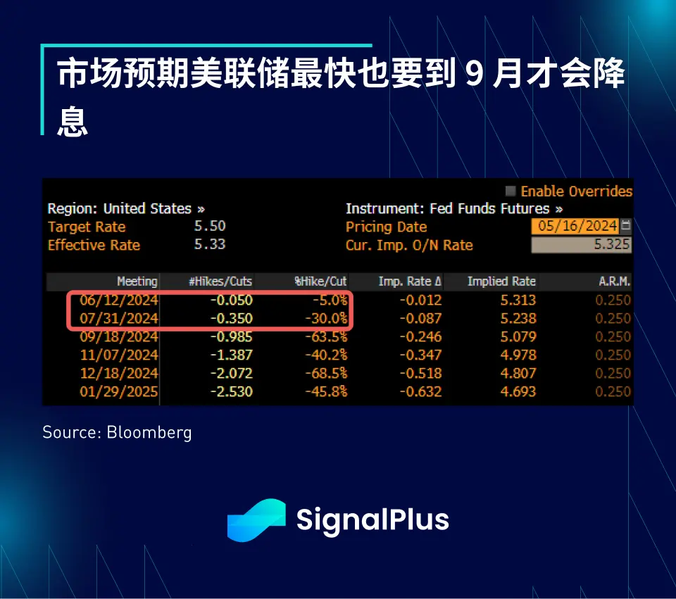 SignalPlus 宏观分析特别版：Asymmetric