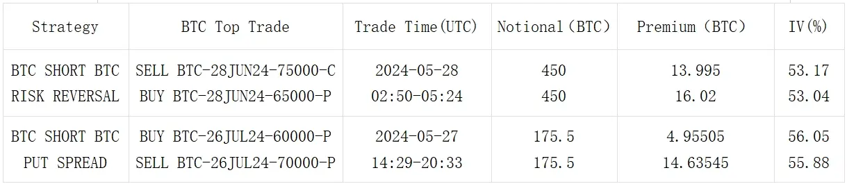 SignalPlus波动率专栏(20240529)：IBIT 超越 GBTC