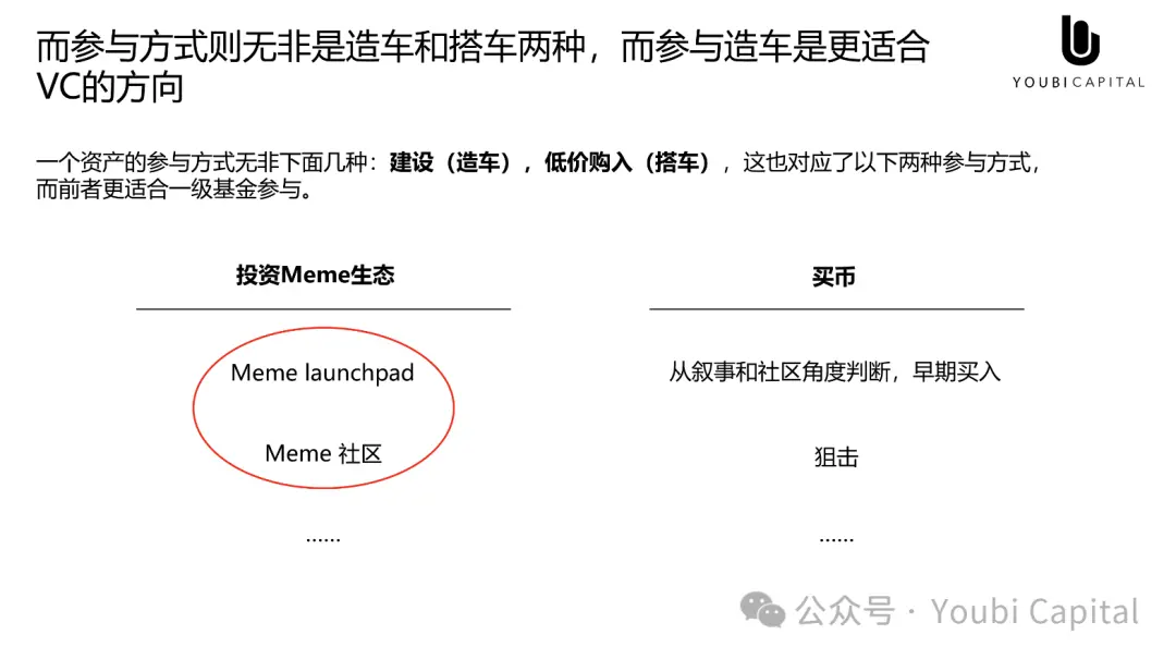 Meme 正在吞掉世界，心智资产与 UGA 的未来