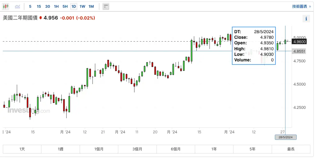 SignalPlus波动率专栏(20240529)：IBIT 超越 GBTC