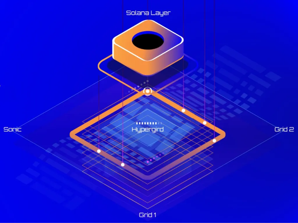 Solana推出Layer2网络！Sonic测试网将对生态造成什么影响？