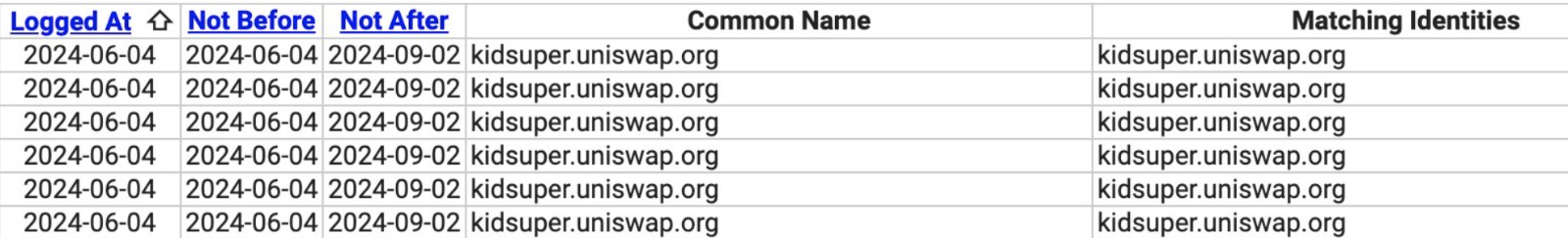 Uniswap预告有超级大事件!UNI一度暴涨23.76%