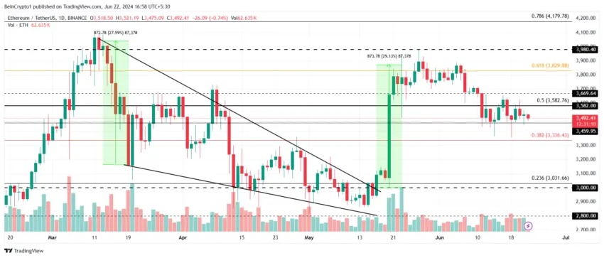 以太坊（ETH）在 HODLing 推动下有望实现价格突破