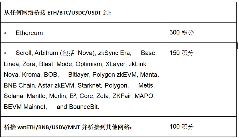 Owlto 积分计划是什么，我们为什么需要它？