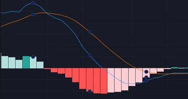 什么是MACD高胜率战法?详解MACD高胜率战法