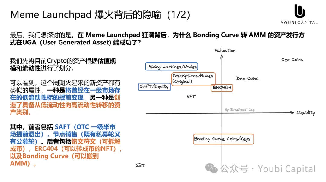 Meme 正在吞掉世界，心智资产与 UGA 的未来