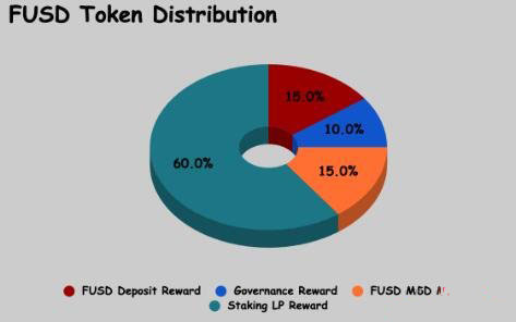 什么是Flamingo以及FLM币?FLM代币经济学是什么?