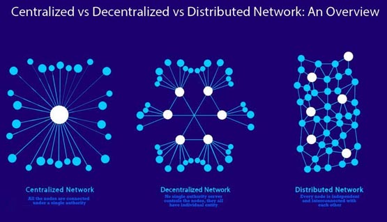 一文详细搞清楚去中心化网络有什么特点？