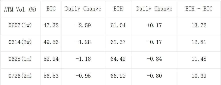 SignalPlus波动率专栏(20240529)：IBIT 超越 GBTC