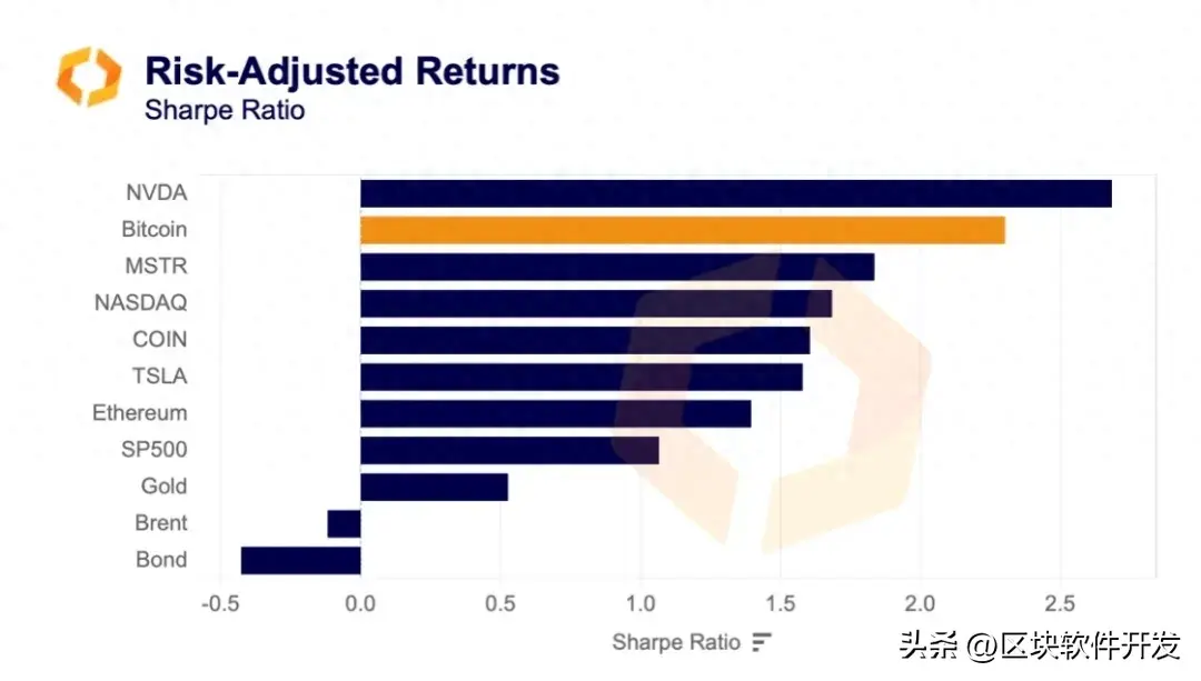 回顾2023年加密市场走势的十张图表