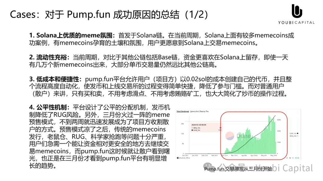 Meme 正在吞掉世界，心智资产与 UGA 的未来