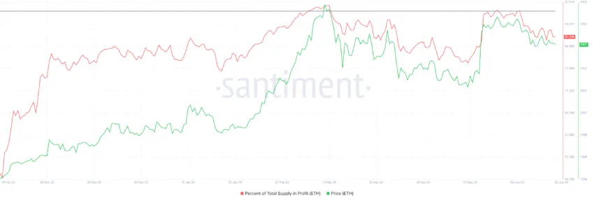 以太坊（ETH）在 HODLing 推动下有望实现价格突破