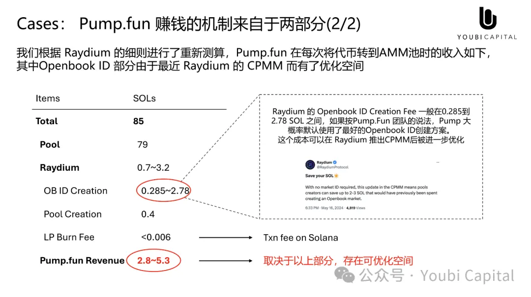 Meme 正在吞掉世界，心智资产与 UGA 的未来