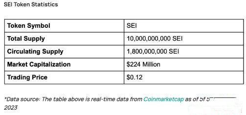 什么是Sei Network？SEI代币经济学详解