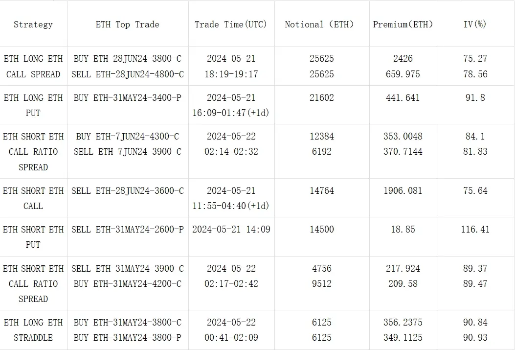 SignalPlus 波动率专栏(20240522)：明日决议 ETF！