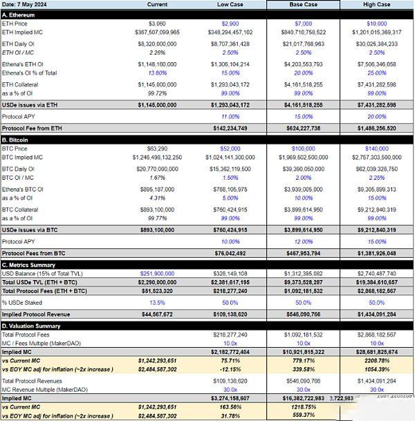 ENA币能涨到多少？未来前景预测