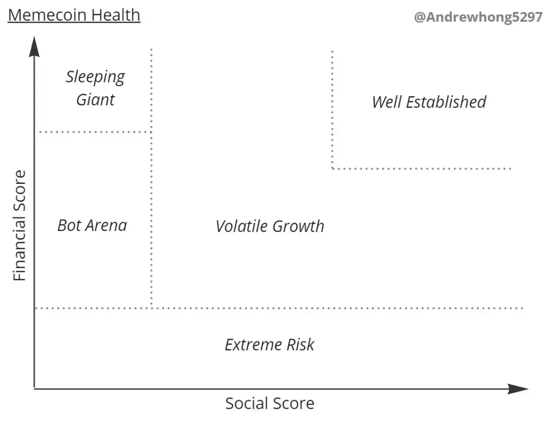 Meme 的价值在哪里？探究 Meme 的金融与社交属性