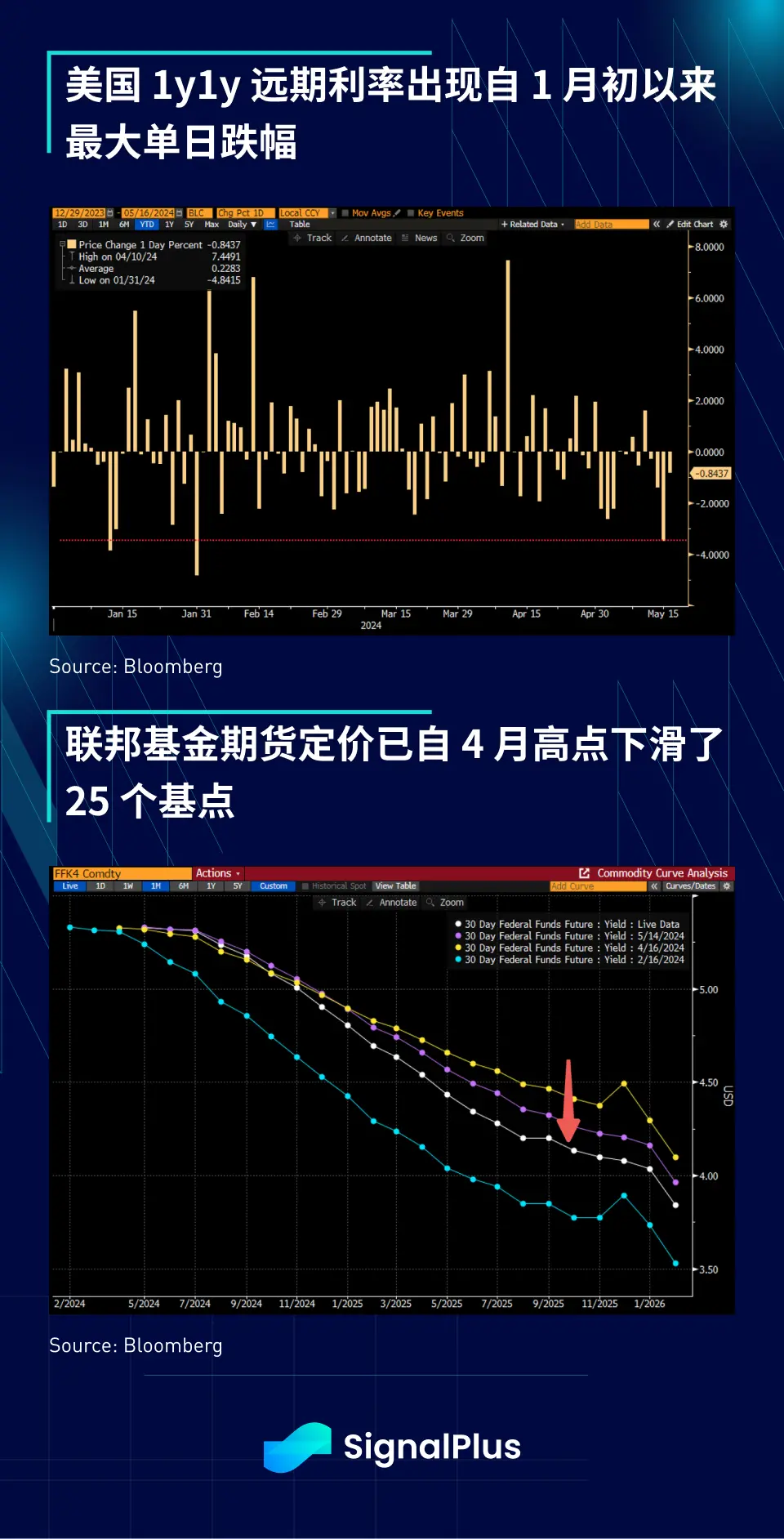 SignalPlus 宏观分析特别版：Asymmetric