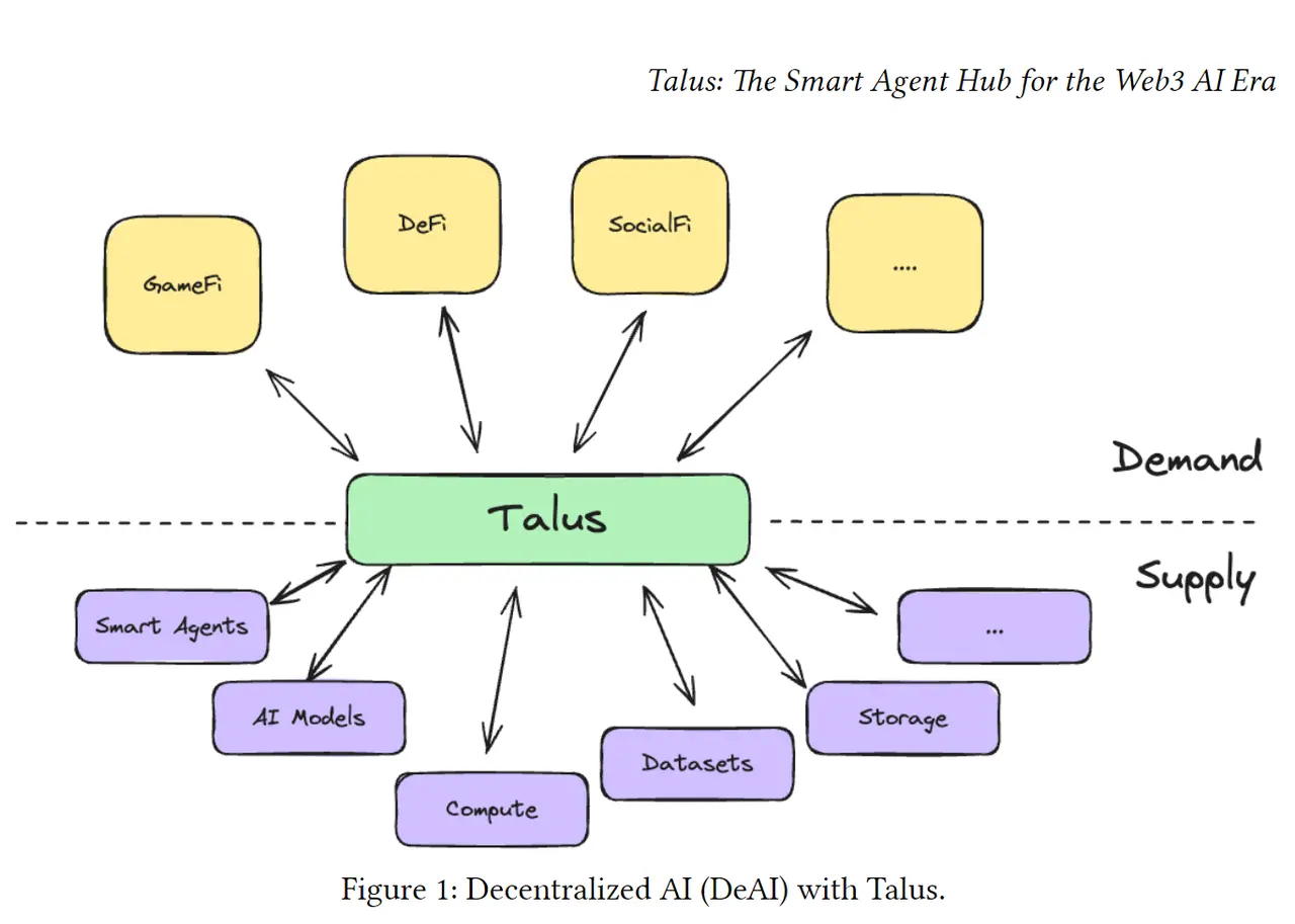 解读 AI 代理新选手 Talus：“新旧组合”如何打出差异化？