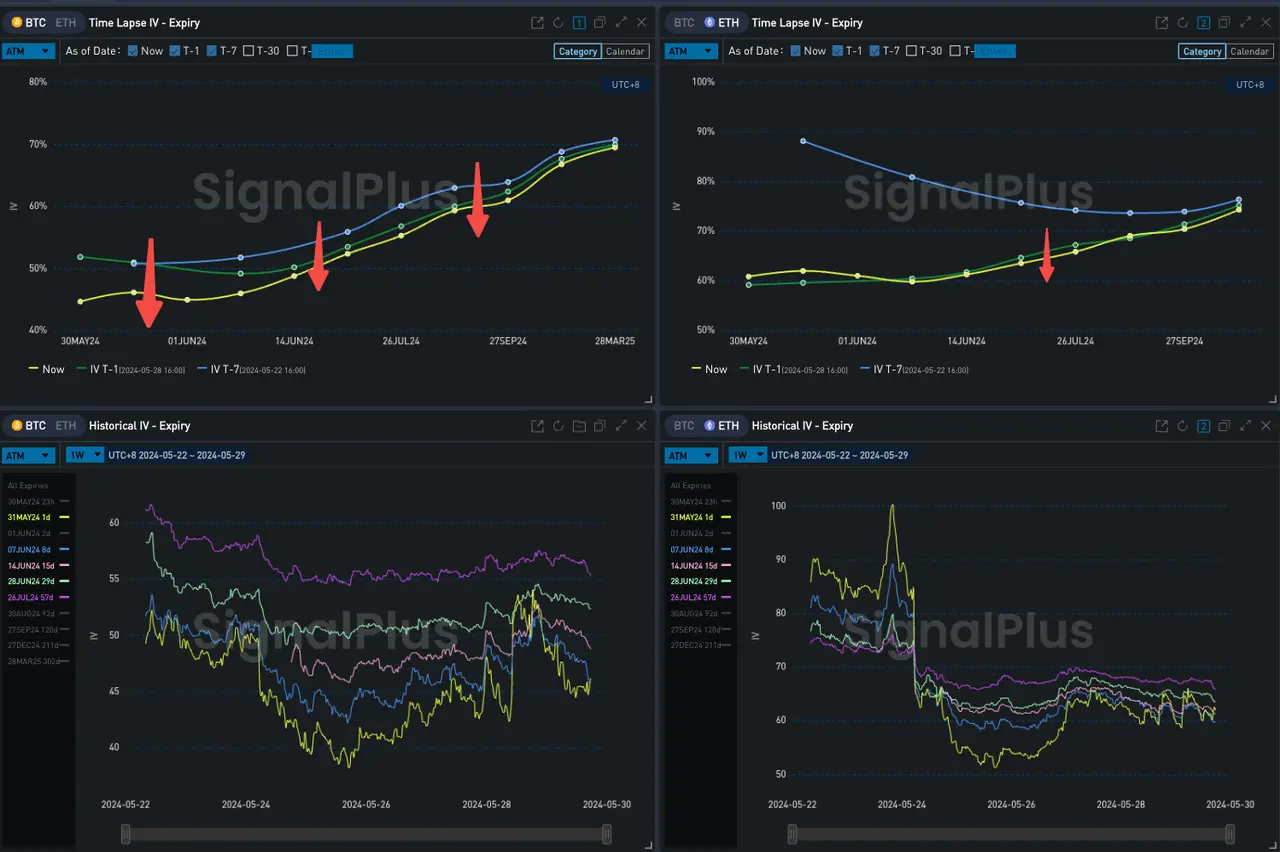 SignalPlus波动率专栏(20240529)：IBIT 超越 GBTC