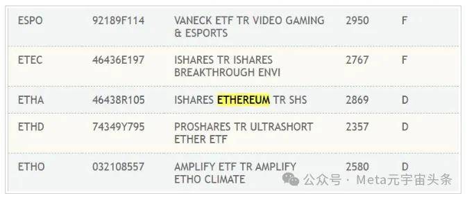 突发！SEC批准现货以太坊ETF关键文件