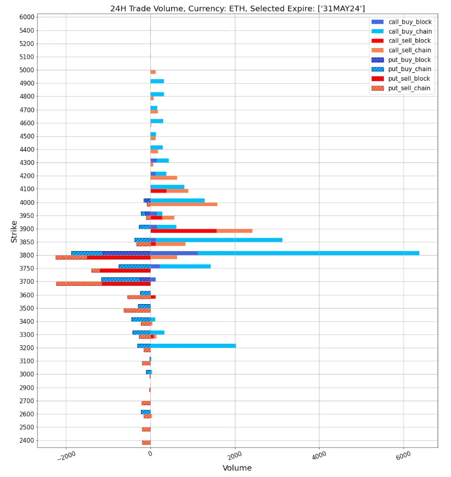 SignalPlus波动率专栏(20240529)：IBIT 超越 GBTC