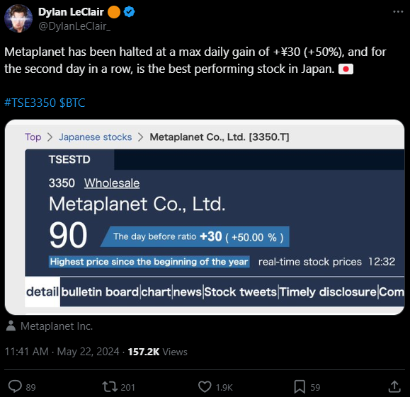 日本微策略Metaplanet连2日涨停！引入比特币战略后一度涨6倍