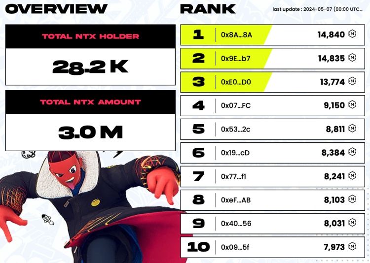 Xociety启动NFT质押系统!首两周代币NTx两倍送
