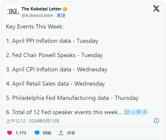 美国通胀报告预计将在本周撼动加密货币市场