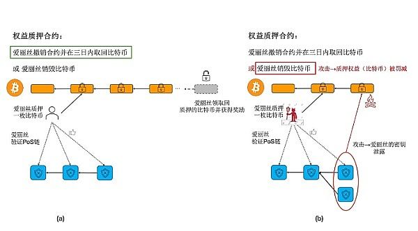 Babylon是什么项目?Babylon未来价值分析