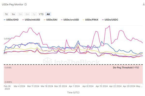 ENA币能涨到多少？未来前景预测