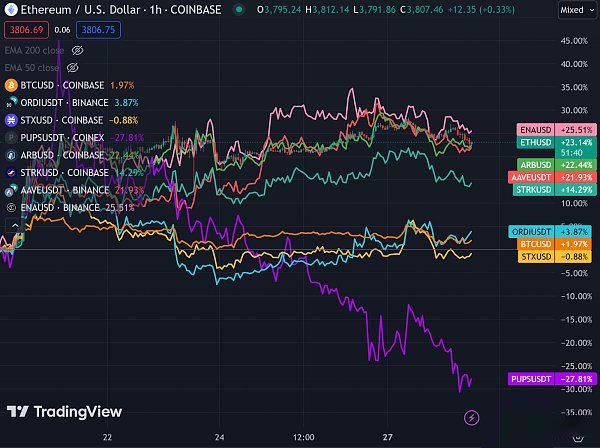 比特币还能与以太坊进行竞争吗?会取代比特币吗