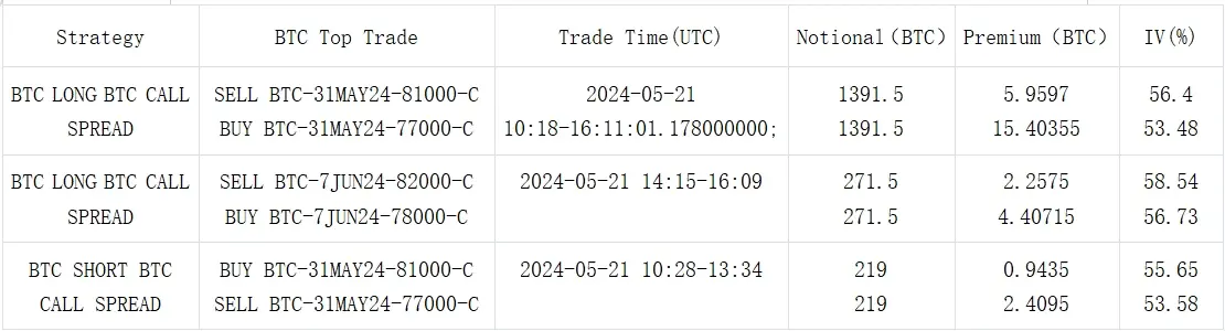 SignalPlus 波动率专栏(20240522)：明日决议 ETF！