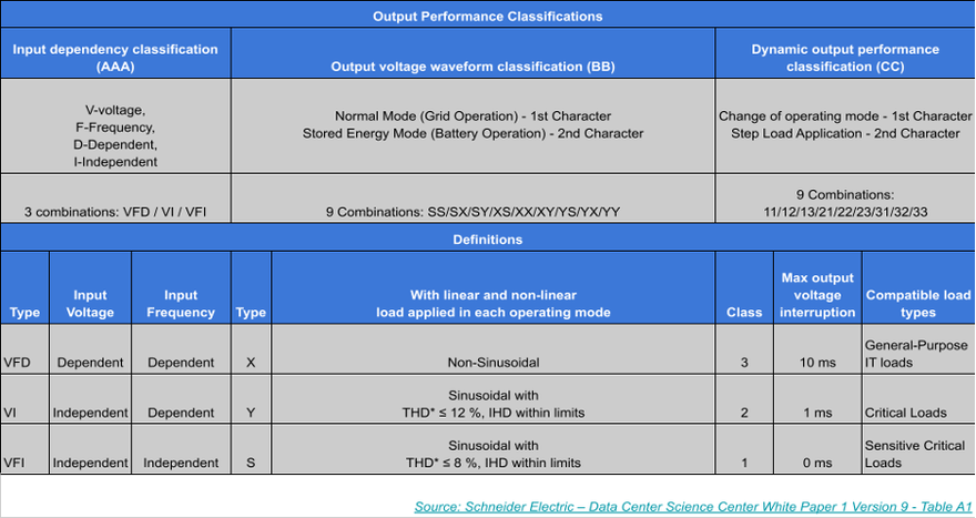 数据中心的关键性和冗余性