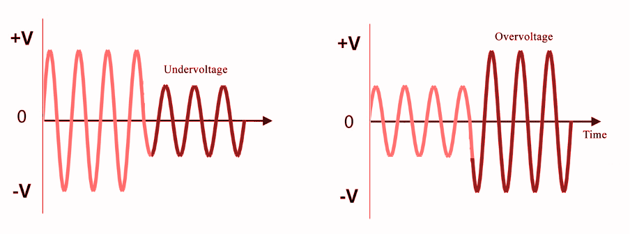 数据中心的关键性和冗余性