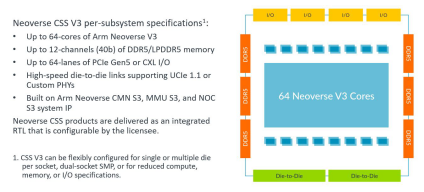 Arm Neoverse CSS V3 助力云计算实现 TCO 优化的机密计算