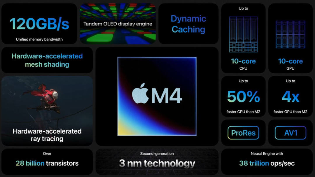 苹果首发性能飞跃的M4芯片，能否扛起AI大旗？GPU性能真的快了4倍吗？
