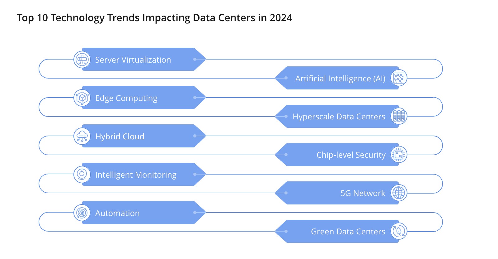 革新数据中心:十大技术趋势