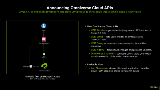 简化工作流程，开启人工智能时代的数字孪生