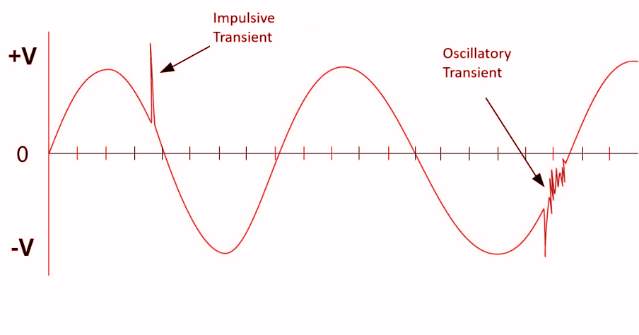 数据中心的关键性和冗余性