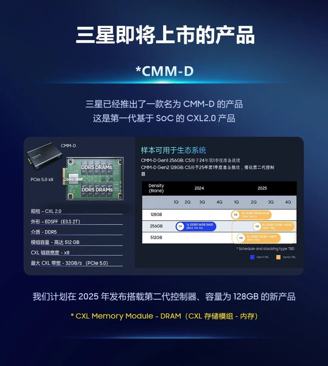 三星 CMM-D CXL 模组