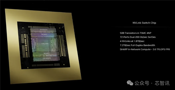 NVIDIA造了个2080亿晶体管的怪物：FP4性能高达4亿亿次每秒