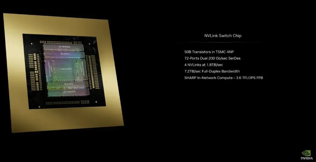 英伟达的NVLink Switch Chip