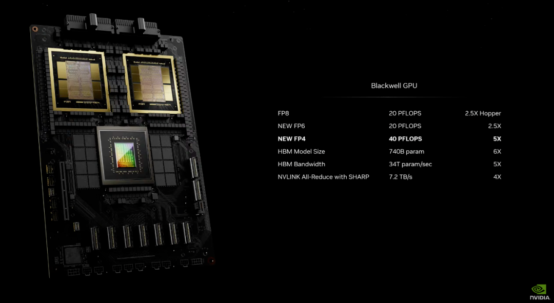 Blackwell GPU