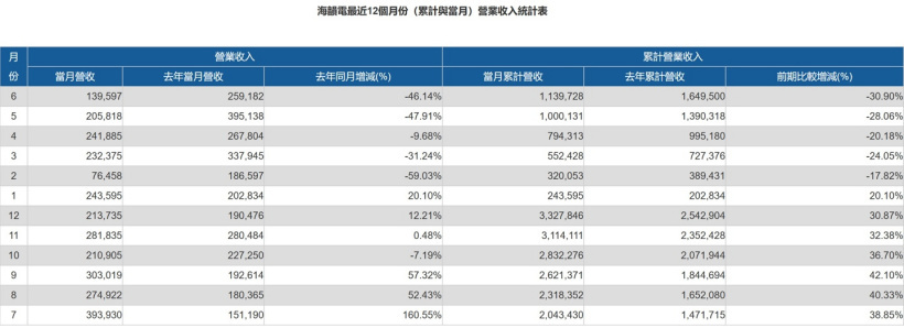 海韵近12个月业绩