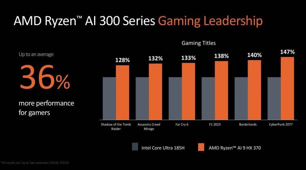 AMD发布了两款最强处理器,AI性能领跑行业