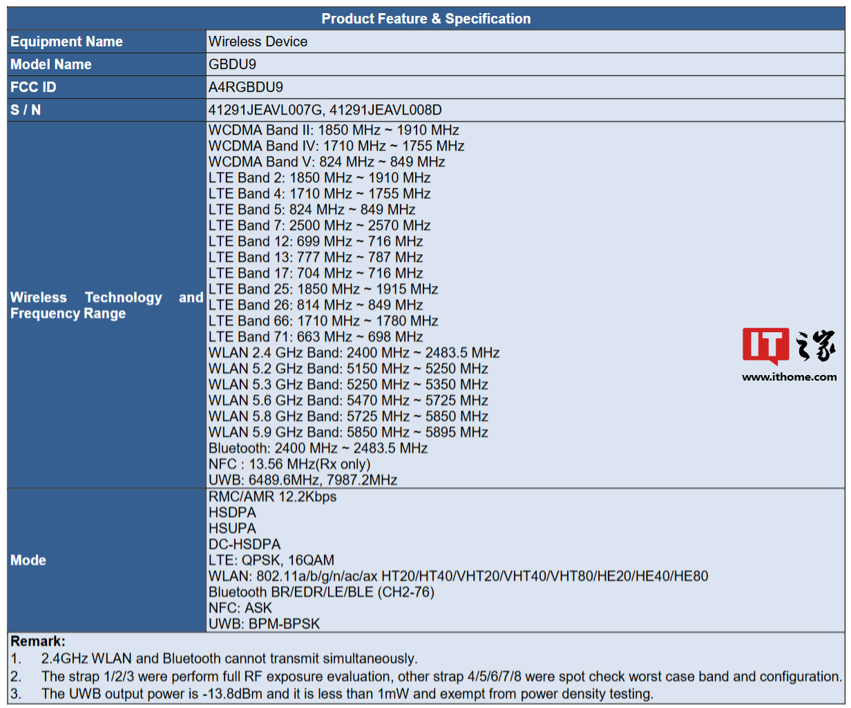 GBDU9 蜂窝版认证信息